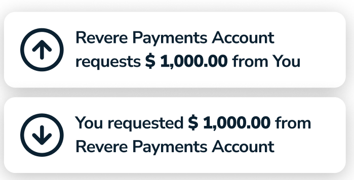 Payment Requests